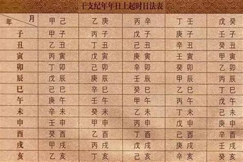 甲乙丙丁戊己庚七人排成一列|數學題 (高一): 甲、乙、丙、丁、戊、己、庚七人排成一列，求下。